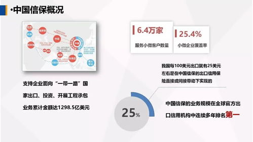 運(yùn)用政策性出口信用保險(xiǎn)，為農(nóng)產(chǎn)品企業(yè)出口保駕護(hù)航——中國(guó)出口信用保險(xiǎn)公司客戶服務(wù)部?；萆徔偨?jīng)理在第一屆中國(guó)古田食用菌大會(huì)的演講摘要
