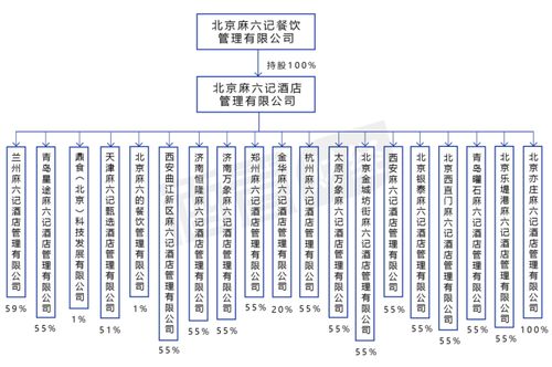 汪小菲的麻六記酒店 能“麻溜”做成嗎？酒店管理的機遇與挑戰
